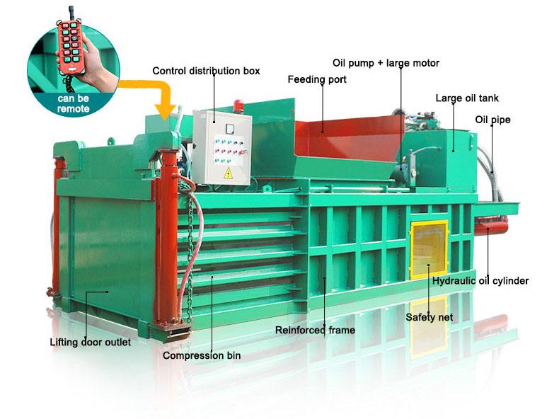 Horizontal baling machine for handling large volumes of recyclable materials.  