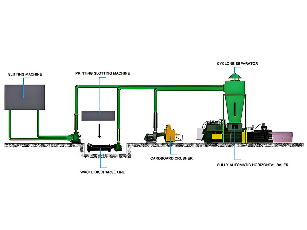 recycling baler compressing materials